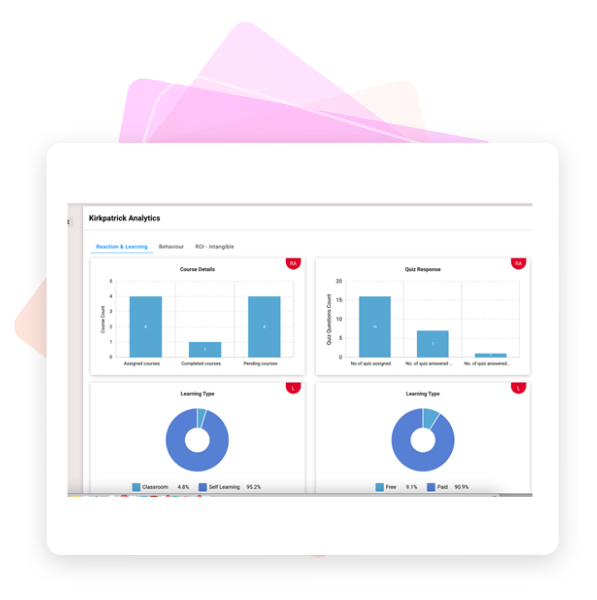 Kirkpatrick analytics